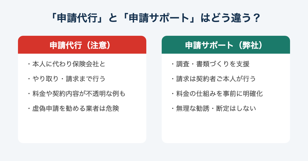 申請代行と申請サポートの違い比較